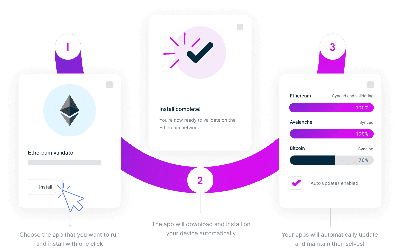 Dappnode product showcase